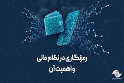 رمزنگاری در نظام مالی بانکی دیجیتال